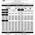 ตรวจรางวัล ตรวจรางวัลล่าสุด